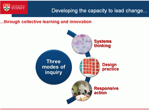 three modes of inquiry